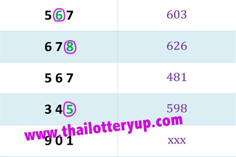 thai lottery two digit touch tips|Best Strategies to Win Thai Lottery: Tips and Techniques.